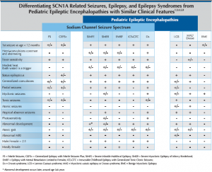 differential-diagnosis-chart